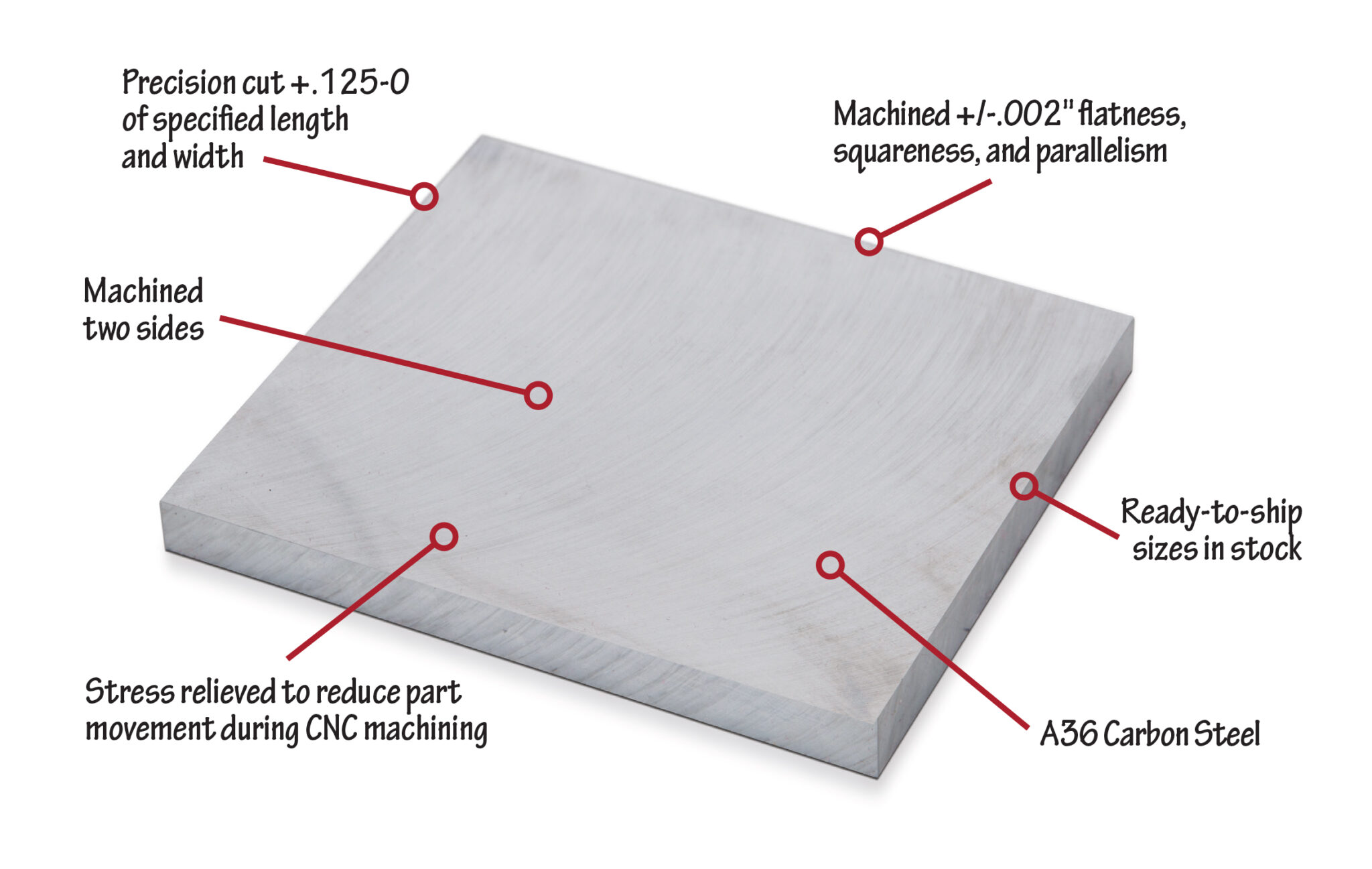 OnlineMetals Adds A36 Carbon Steel TCI Precision Metals