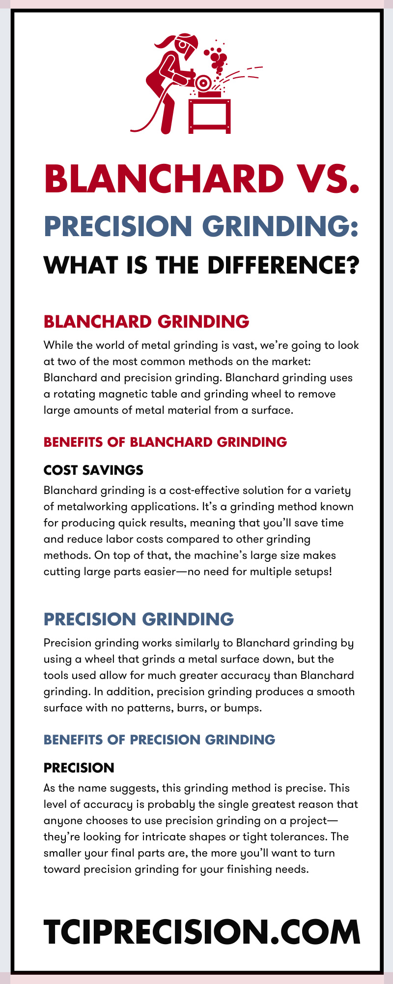 Blanchard vs. Precision Grinding: What Is the Difference?