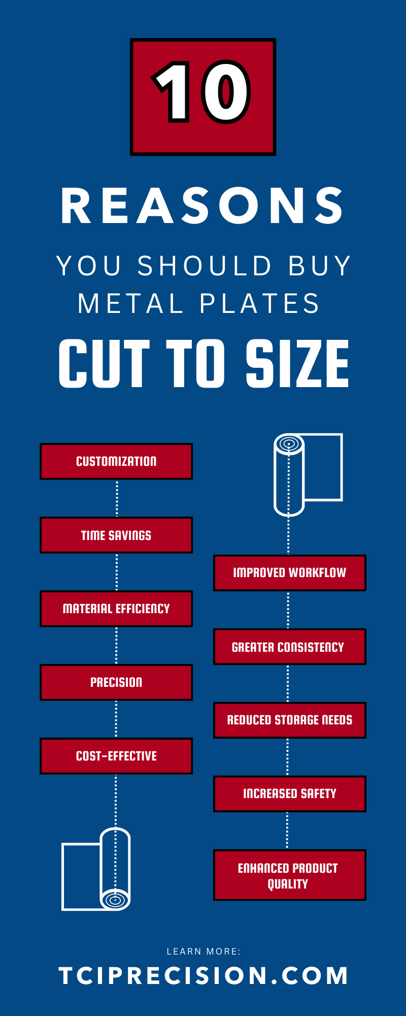 10 Reasons You Should Buy Metal Plates Cut to Size